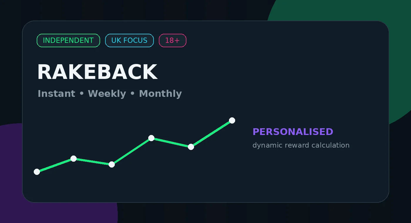 Original UK-focused illustration for Gamdom Rakeback UK: How the Reward System Works